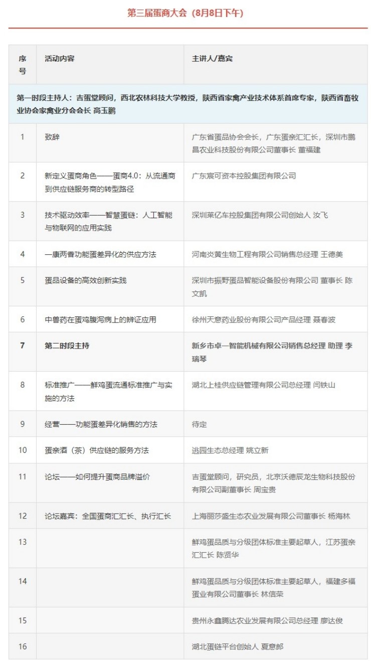 养鸡装备